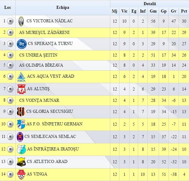 clas5a