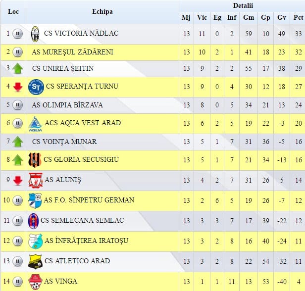 clas5a