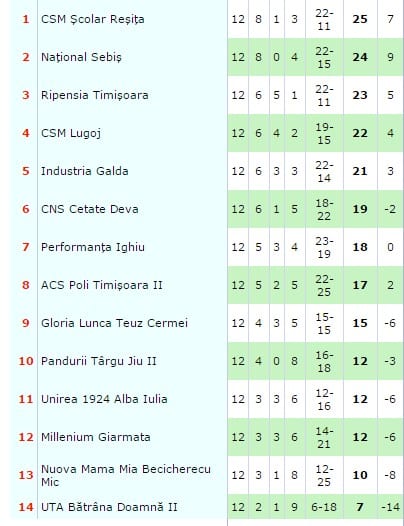 clascccc