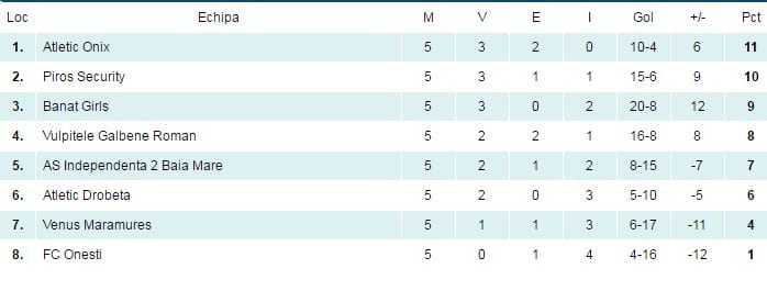 liga2