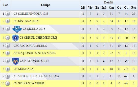 clas6a
